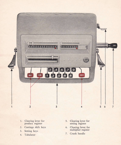 Calculadora Facit C1-13 dos anos 1960 manual